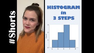 Histogram in 3 Simple Steps Shorts [upl. by Salahcin]