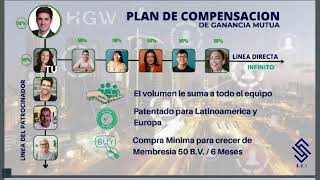 BONO PLAN DE GANANCIA MUTUA HGW [upl. by Neenaj]