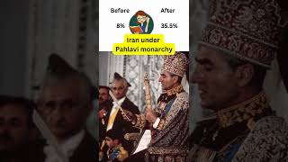 Education in Iran in Monarchy Under Pahlavi monarchism monarchy Iran education pahlavi [upl. by Nodlew]