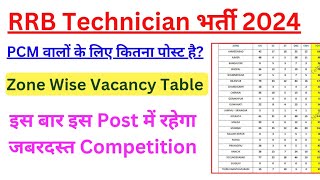 RRB Technician 2024। PCM वालों के लिए कौन कौन सी Post हैं Zone wise Vacancy [upl. by Nauqe93]