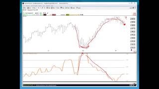 Dave Landrys The Week In Charts classic 091114 Volatility IPOs Applying Discretion [upl. by Hewie981]