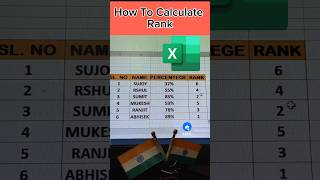 Rank Calculation In Mx Excel  Rank Calculation Formula microsoftexcel exceltips shorts trend [upl. by Navoj]