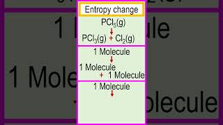 Entropy changes for the reaction PCl5g → PCl3g  Cl2g chemistry [upl. by Alboran]