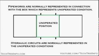 Simbología de valvulas hidrauliacas Valvula 4 3 [upl. by Oniger]