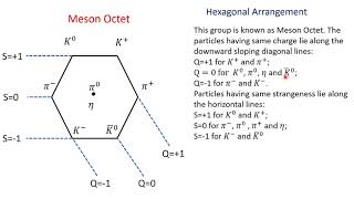 Lecture 5 Octet amp Decuplet  Gell Mann Okubo [upl. by Anayik]