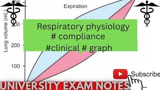 compliance physiologyclinical of compliancecompliance graphmedicoscontent3135 [upl. by Aierb]