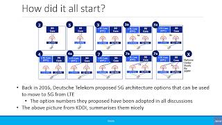 Intermediate 5G Network Architecture Options Updated [upl. by Undine]