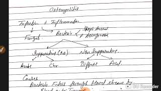 Acute and chronic osteomyelitis lecture [upl. by Wolbrom]