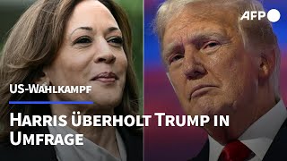 USWahlkampf Harris überholt Trump in Umfrage  AFP [upl. by Naam]