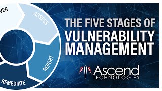 The Five Stages of Vulnerability Management [upl. by Atinele612]