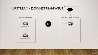 What is WSUS Windows Server Update Services [upl. by Publia]