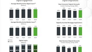 Huntington Bancshares HBAN Q3 2024 Earnings Presentation [upl. by Ayaros123]