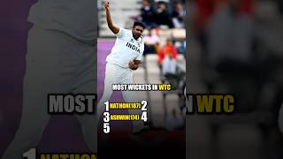 Most Wickets in WTC ytshorts testcricket cricket ashwin [upl. by Colet]