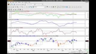 Singapore Stock Market Using CSI Trading System on 30th Jul 2013 [upl. by Ramal818]