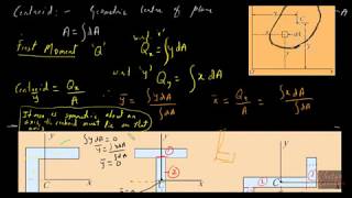 36 Centroid of a lamina [upl. by Ahsiat]