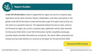 Crude Tall Oil Derivative Market Size Manufacturers Supply Chain Sales Channel and Clients 2020 [upl. by Letnahc]