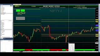 11 Intraday FII Range Setup [upl. by Yruj567]