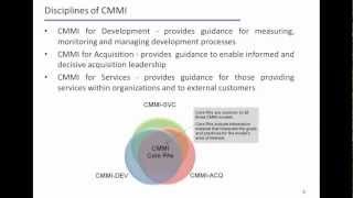 What is CMMI [upl. by Ajam]