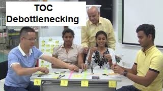 TOC Theory of Constraints amp De bottlenecking [upl. by Hanny]