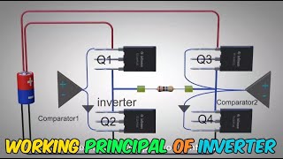 Working Principal of Inverter Explained with 3D Animation [upl. by Reneta]