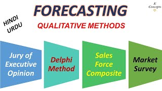 Forecasting  Qualitative Methods  Delphi Method  Jury Of Executive Opinion  Hindi  Urdu [upl. by Siol]