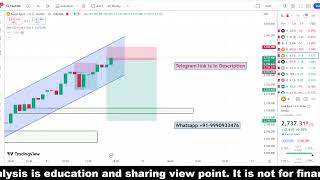 Gold Daily Analysis  21 Oct Gold Analysis today  Gold Forecast  Gold live analysis [upl. by Alphonso]