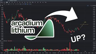 ALTM Stock Price Prediction UP  ALTM stock analysis [upl. by Dougal]