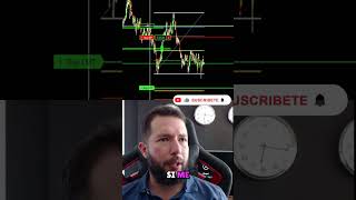 Así hacemos Trading en vivo Scalping del NASDAQ de lunes a viernes Mercado de FUTUROS ScalperoS [upl. by Gilbert]