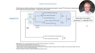 Update on Cronobacter sakazakii infections in USA 20212022 [upl. by Liberati131]