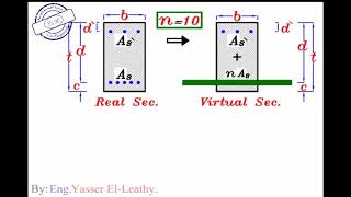 62 شرح Moment of inertia  I  Befor Cracking للمهندسياسر الليثي [upl. by Windy]