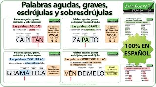 Palabras agudas graves esdrújulas y sobresdrújulas en español [upl. by Jens325]