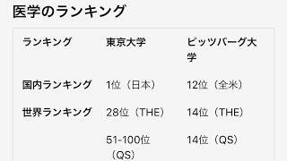 東京大学 日本の大学 アメカの大学 世界大学ランキング [upl. by Hernardo]