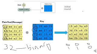 Advanced Encryption Standard AES بالعربي [upl. by Sharai291]