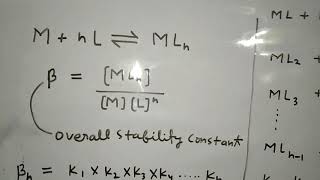 Stepwise or Overall Stability and Instability constant  Coordination compounds 2020 [upl. by Crelin267]