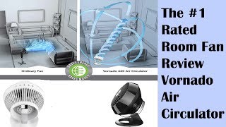 The Best Room Fan Period Reviewed – Vornado 560 660 [upl. by Kaycee147]