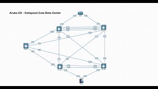 Aruba CX  Collapsed Core Data Center  Part 3 [upl. by Lebar84]