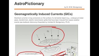 Geomagnetically Induced Currents GICs [upl. by Gilbertina]