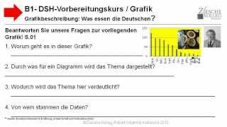 B1DSH Grafik Was essen die Deutschen Fragen [upl. by Lilian]