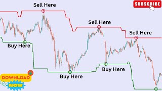 Most PROFITABLE Buy Sell Signal Indicator in MT4 [upl. by Brietta]