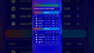 ACC U19 Asia Cup 2024  All Team Standing  u19asiacup2024 pointstable [upl. by Lukash]