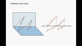 1SISTEMA DIÉDRICO RECTA PARALELA A RECTA 1 [upl. by Korie]