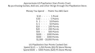 Estimate US PlayStation Stars Chart [upl. by Ioved]