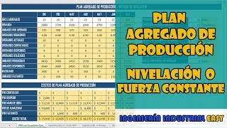 Plan Agregado de Producción Nivelación o Fuerza Constante  Ejercicio  Plantilla en EXCEL [upl. by Duquette]