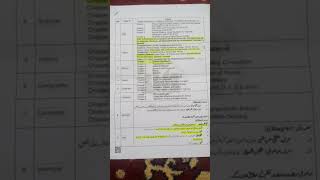 Aps class 6 syllabus for first term warm region 2024 [upl. by Tsenrae]