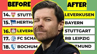 How Xabi Alonso Built the New Invincibles [upl. by Cob225]