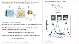 Análisis de estabilidad de suspensiones de nanopartículas de plata por voltametría cíclica [upl. by Coral805]