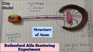 Rutherford Model of ATOM  Alfa Scattering Experiment Structure of ATOM  Class 11 [upl. by Ru]