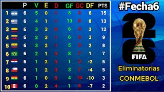 TABLA DE POSICIONES y RESULTADOS Fecha6 ELIMINATORIAS SUDAMERICANAS CONMEBOL rumbo al MUNDIAL 2026 [upl. by Aislehc868]