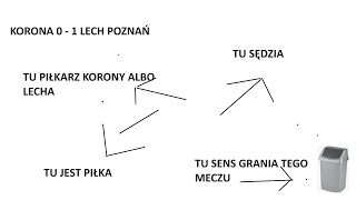 LIGA MINUS 17 2324  EKSTRAKLASA CAŁA W ŚNIEGU MECZE PRZEŁOŻONE ALBO GRANE NIE WIADOMO PO CO [upl. by Trstram187]