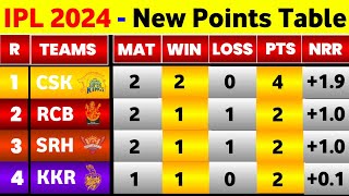 IPL Table 2024  Before Rr Vs Dc 9Th Match  IPL 2024 New Points Table [upl. by Atsuj400]